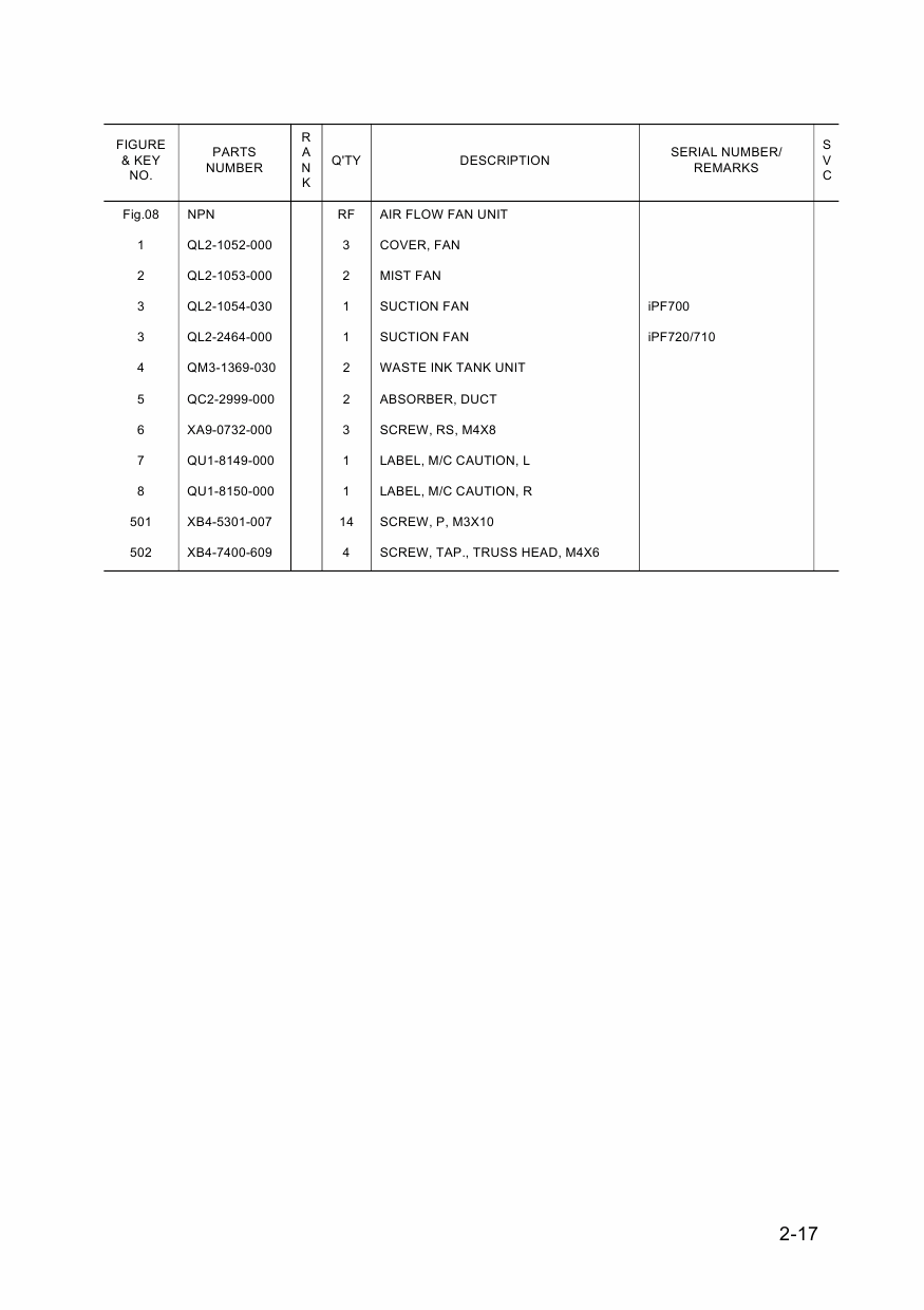 Canon imagePROGRAF iPF-720 710 700 Parts Catalog Manual-6